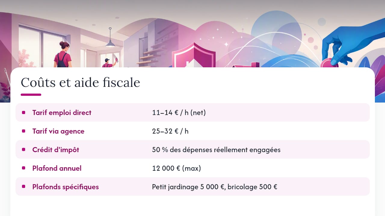 Combien coûte un ménage fin de chantier avec le crédit d'impôt ? — overview diagram