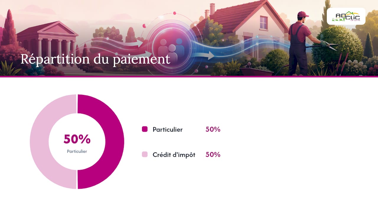 Étapes pour bénéficier immédiatement du crédit d’impôt