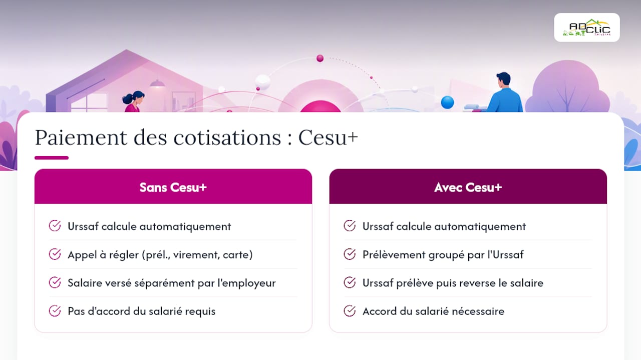 Comparaison des paiements avec ou sans Cesu+