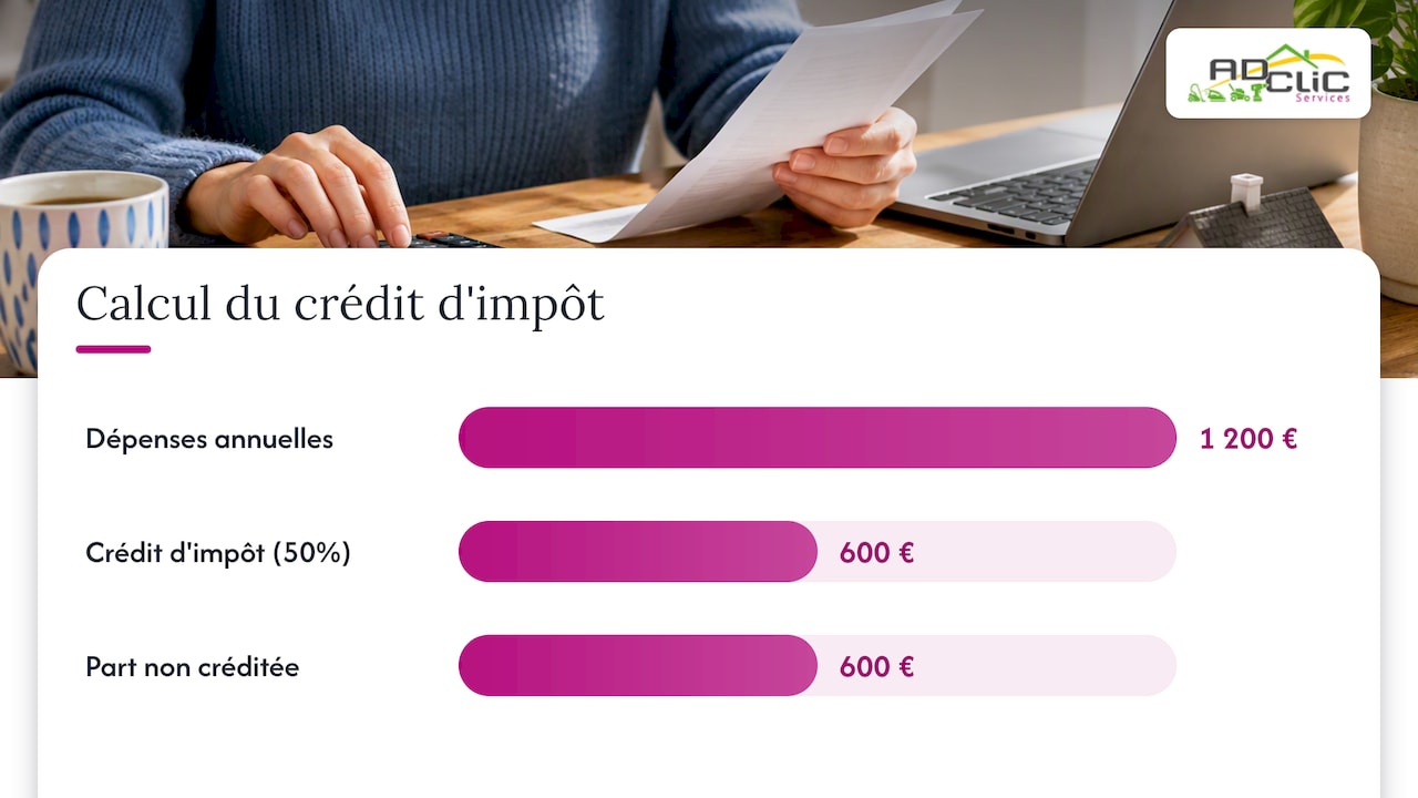Calcul de 600 euros après déduction des dépenses