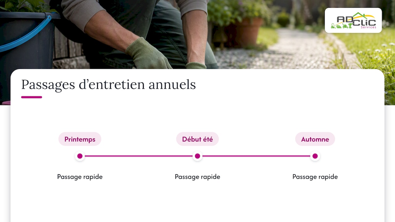 Trois périodes de désherbage dans l’année