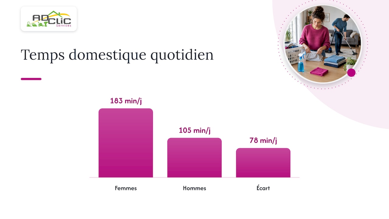 Pourquoi le partage des tâches ménagères pose encore problème — overview diagram