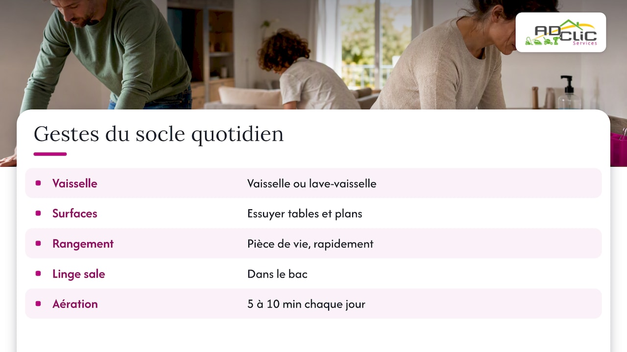 Cinq gestes quotidiens et durée d’aération